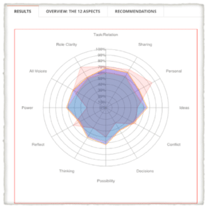 Team-CollaborationAssessment-450